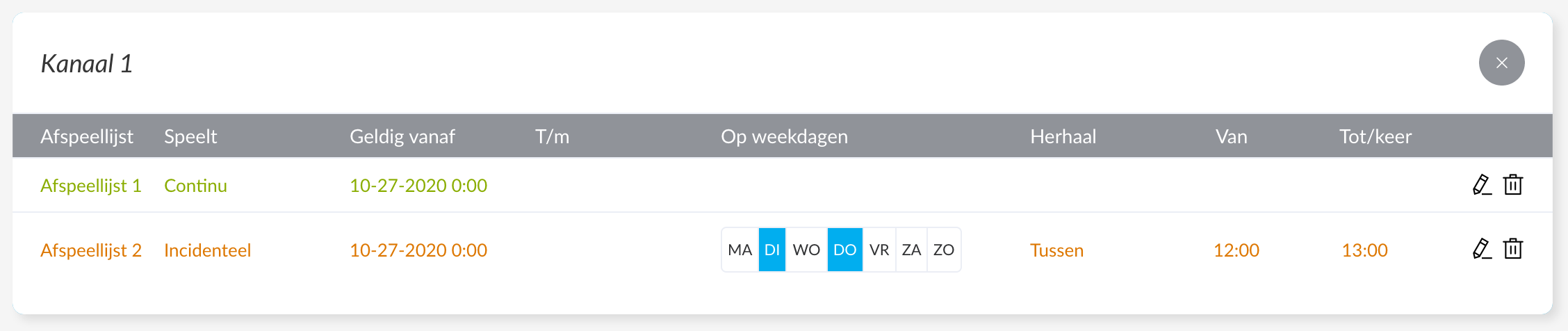 Kanaalschema continu en incidenteel